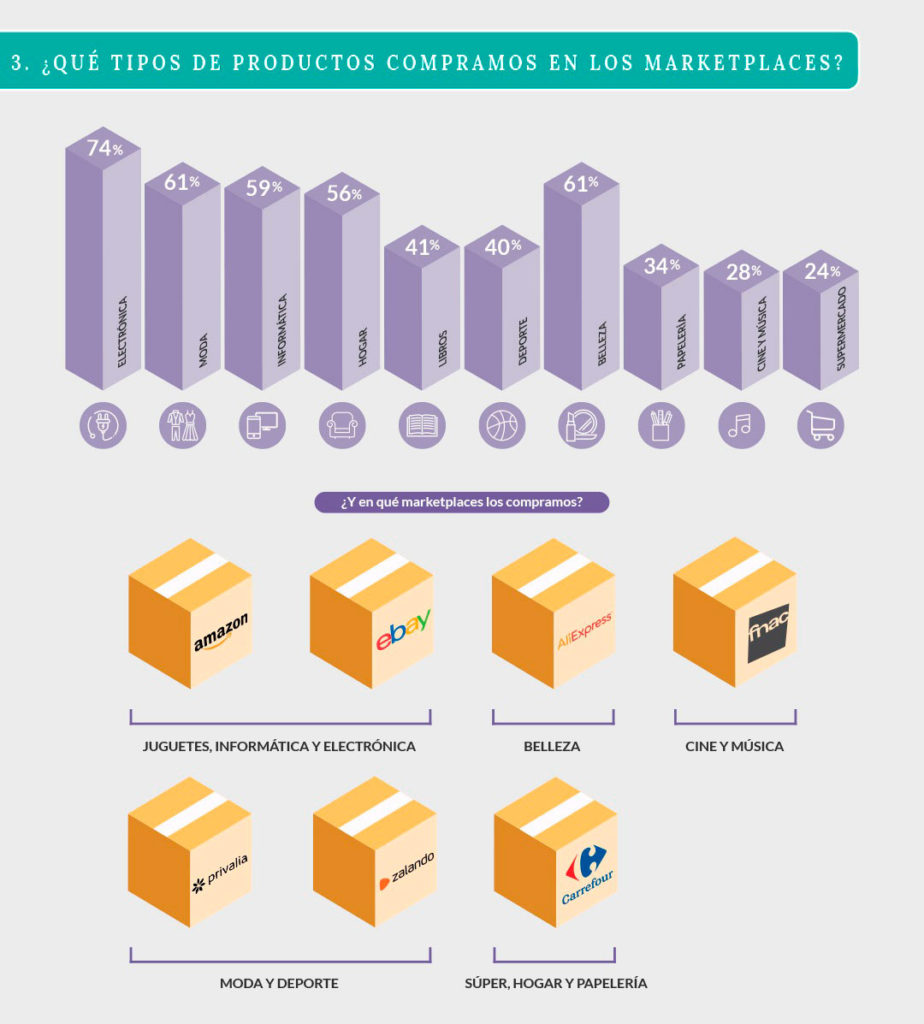 Informe Ecommerce 2019