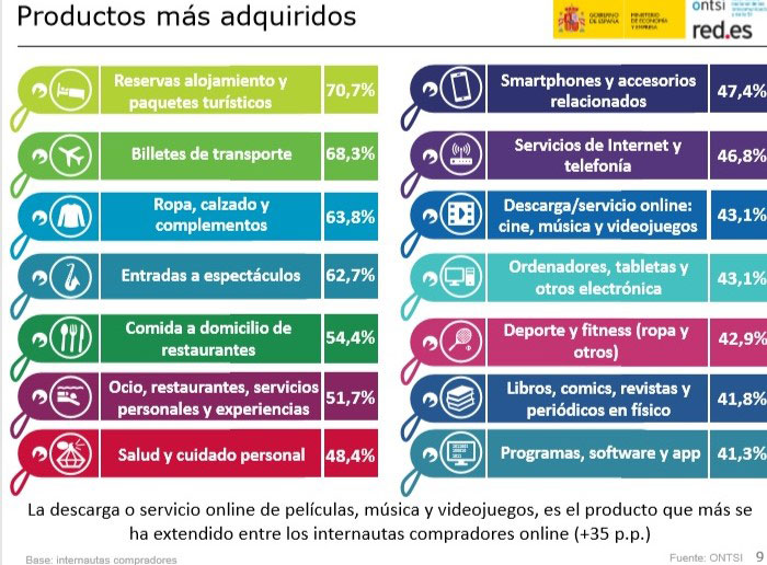 Informe Ecommerce 2019