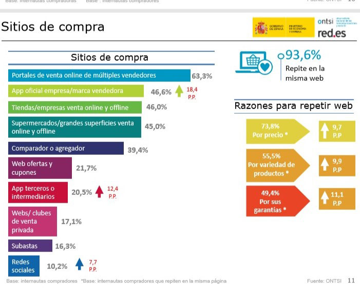 Informe Ecommerce 2019