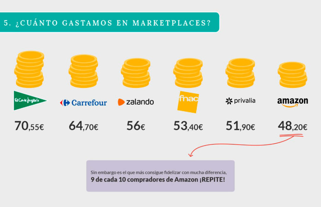 Informe Ecommerce 2019