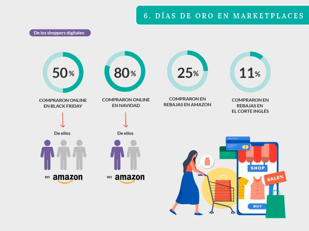 Informe Ecommerce 2019