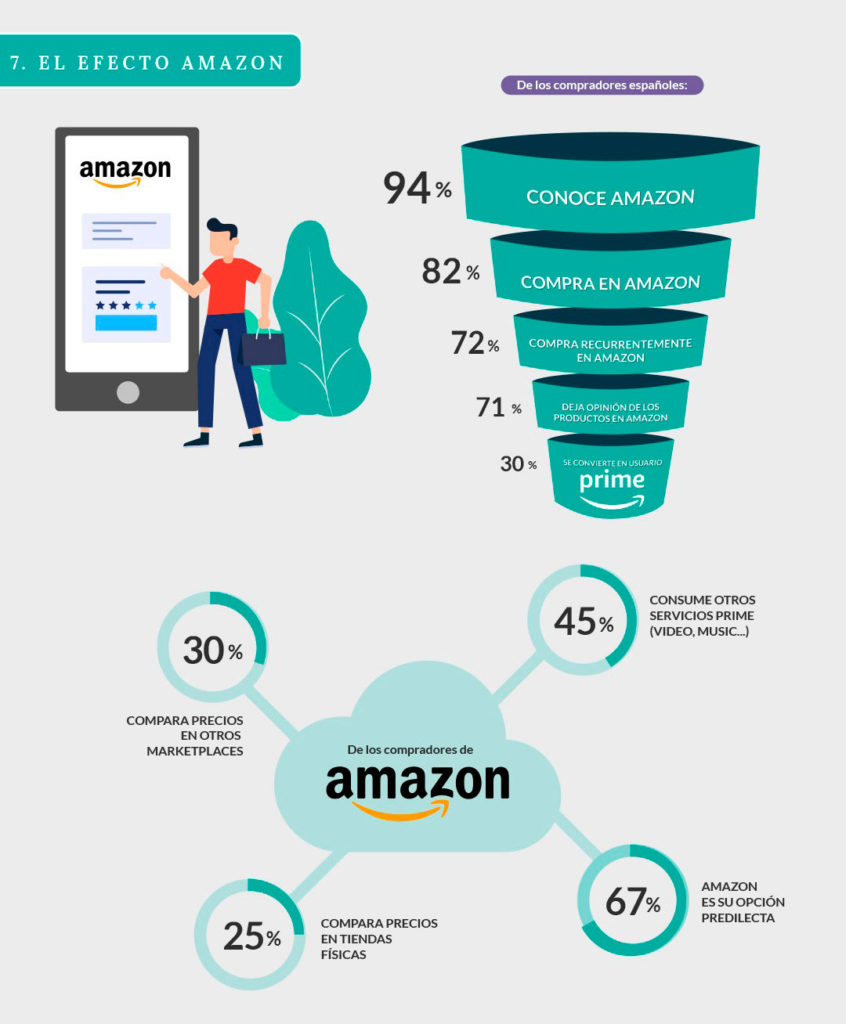 Informe Ecommerce 2019