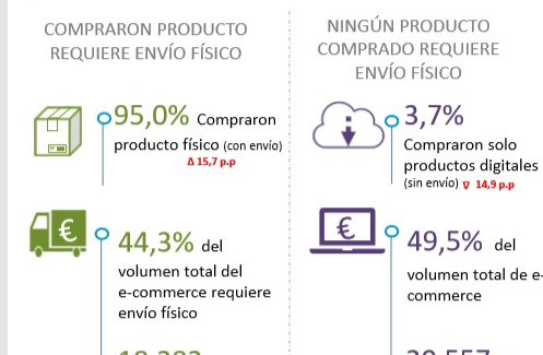 Informe Ecommerce 2019