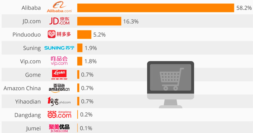 Informe Ecommerce 2019