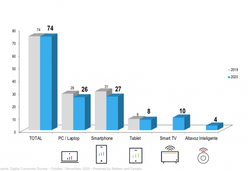 Digital Consumer