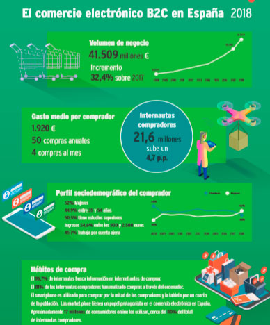 Informe Ecommerce 2019