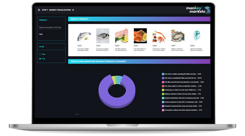 Monkey Markets, plataforma de datos para a