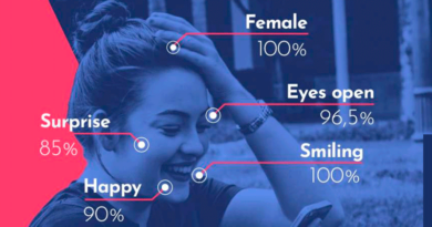 Reconocimiento facial para detectar las emociones de los usuarios