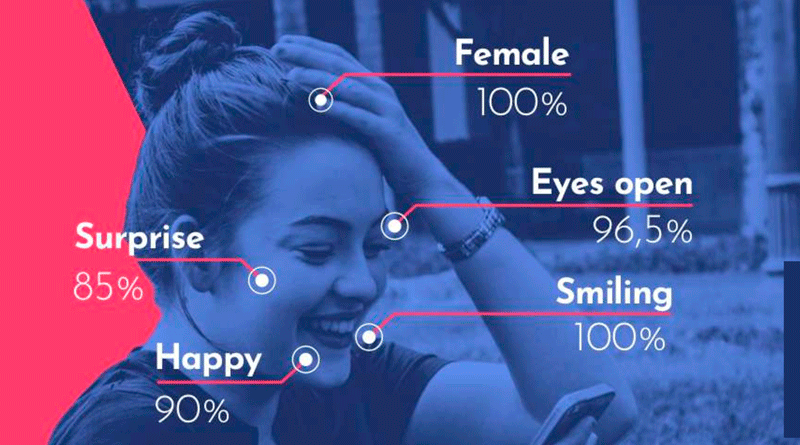 Reconocimiento facial para detectar las emociones de los usuarios