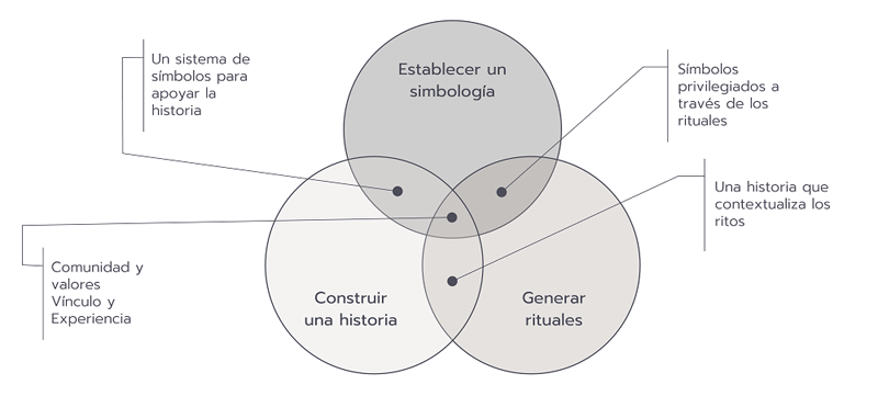 manipulación Ucrania