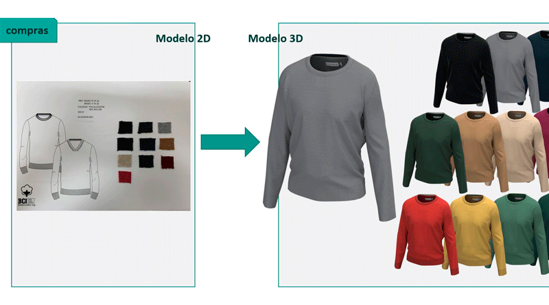 El Corte Inglés diseña su primera colección de moda en 3D