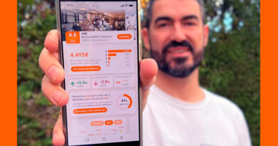 Un 40% de usuarios rechaza un negocio con menos de 4 estrellas