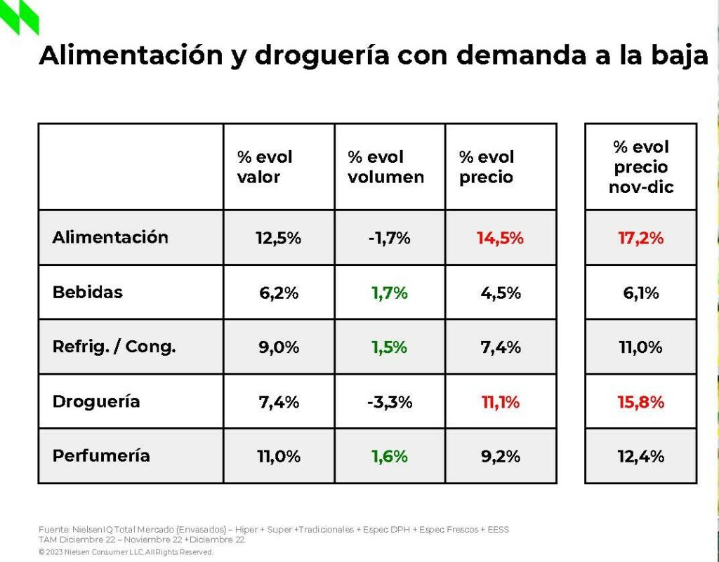 gran consumo