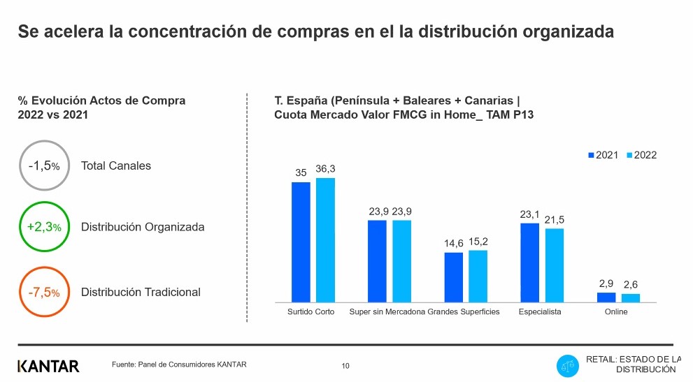 gran consumo