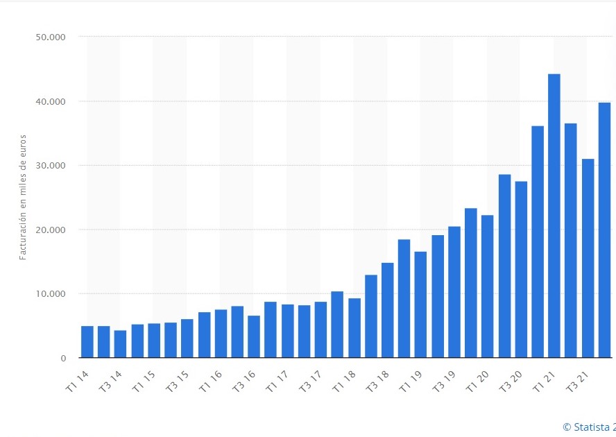 Los datos de la segunda mano. Un mercado que crecerá un 127% hasta 2026  DARetail. La actualidad del mundo del retail, la distribución comercial,  los puntos de venta y las franquicias Los