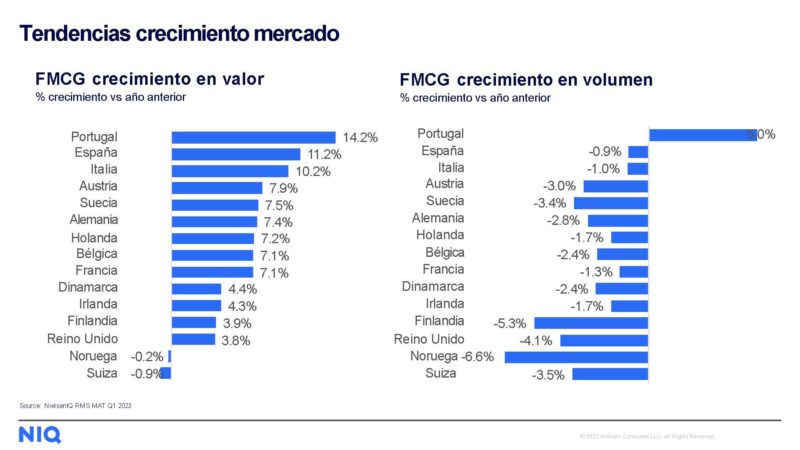 gran consumo