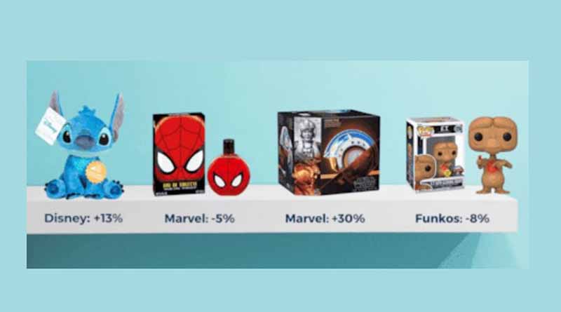 Otra franquicia afectada por la subida de precios es Disney, que ha apostado por live actions para revivir sus clásicos