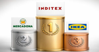 Inditex, Mercadona e Ikea, retailers con mejor reputación ESG