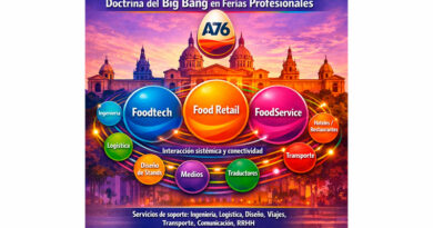 Cómo Distribución Actualidad contribuyó a los primeros éxitos de Alimentaria